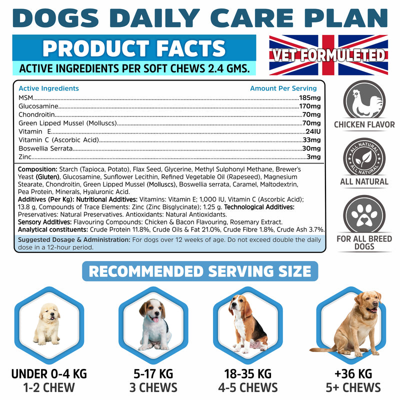 Hip & Joint Supplement for Dogs - Mobility & Joint Health Support with Glucosamine